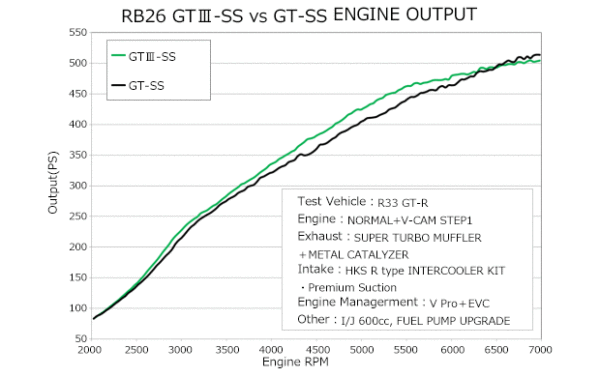 HKS GT III SS Sports Turbine Kit - Image 2