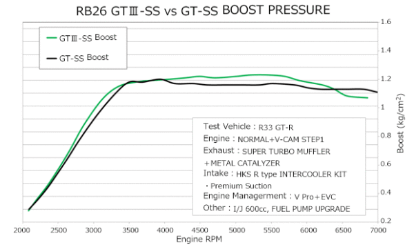 HKS GT III SS Sports Turbine Kit - Image 3