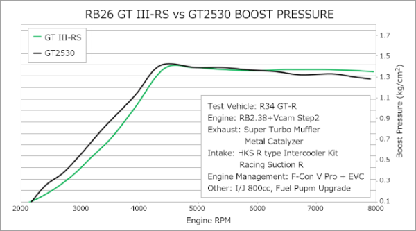 HKS GT III RS Sports Turbine Kit - Image 3