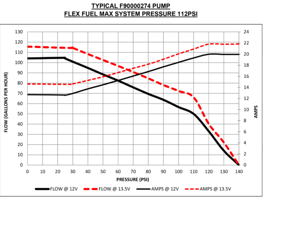 Walbro 450LPH E85 Fuel Pump - Image 2